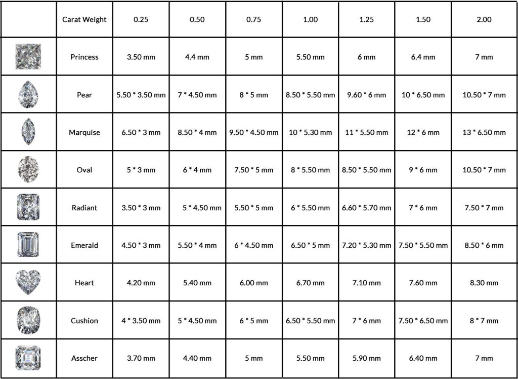 Carat Size Chart For Fancy Shape Diamonds Optimized